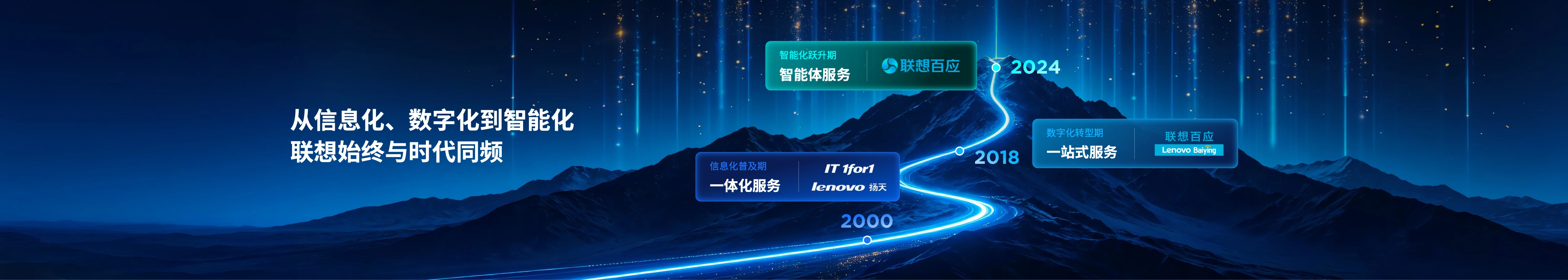行业峰会的沉浸式叙事 03
