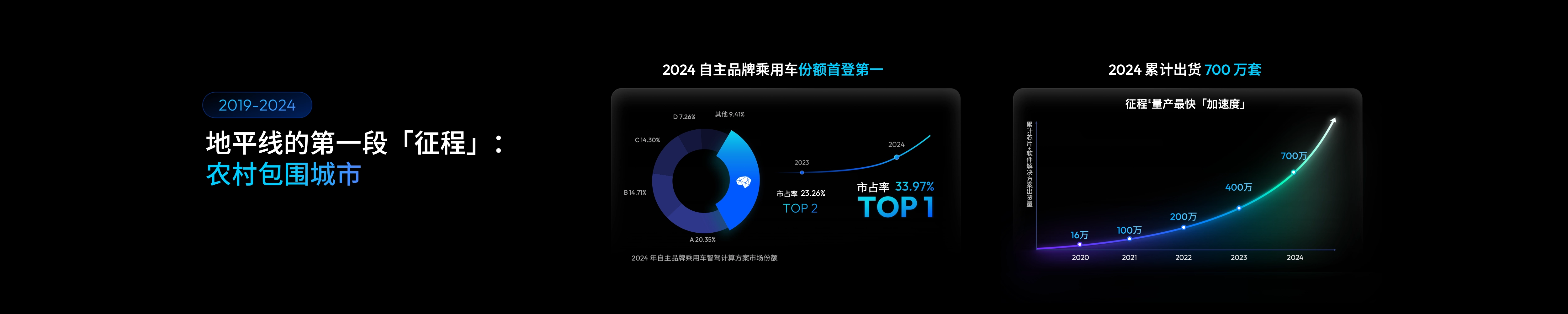 主旨演讲的视觉结构 02