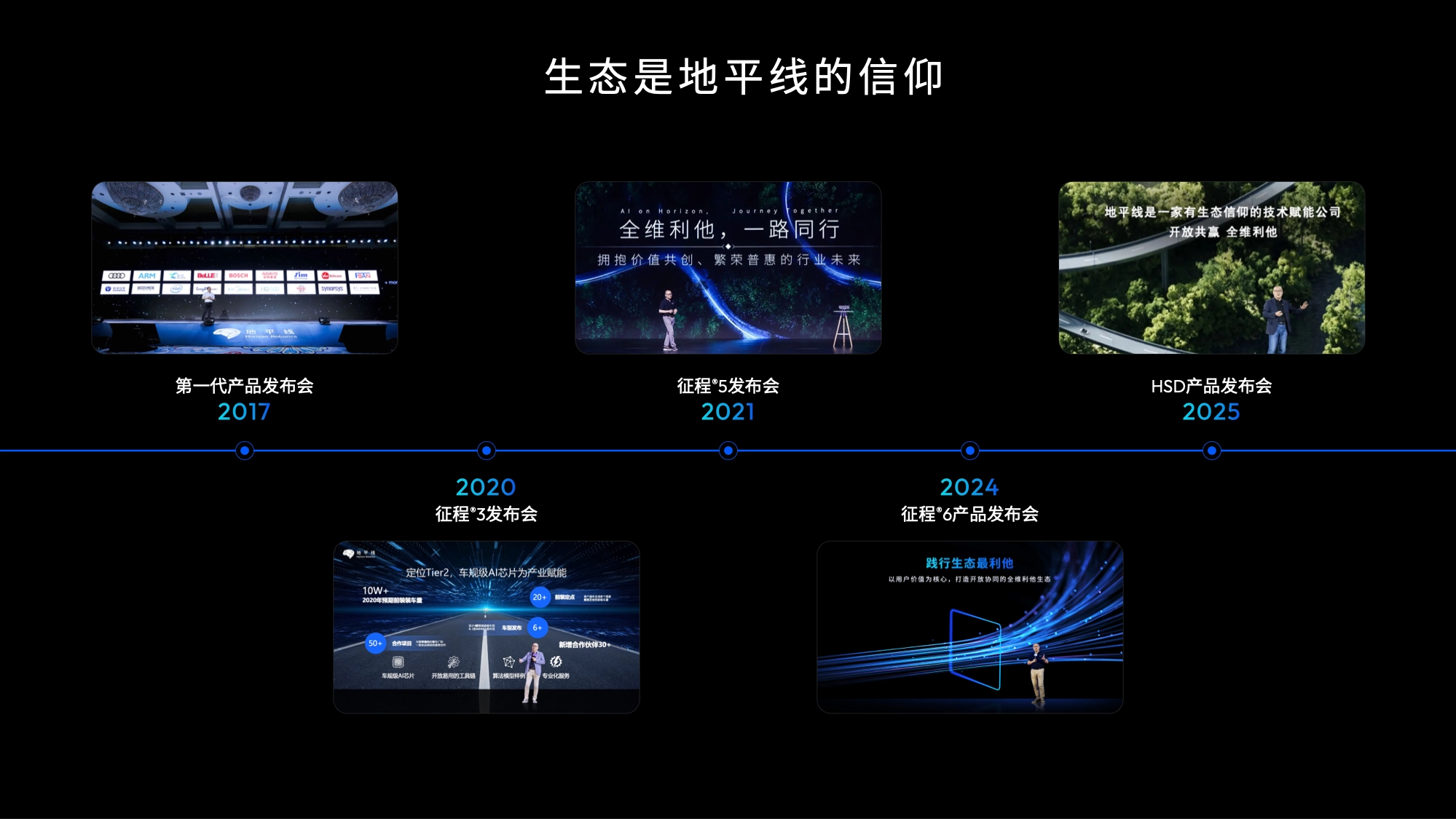 品牌系统重塑 04