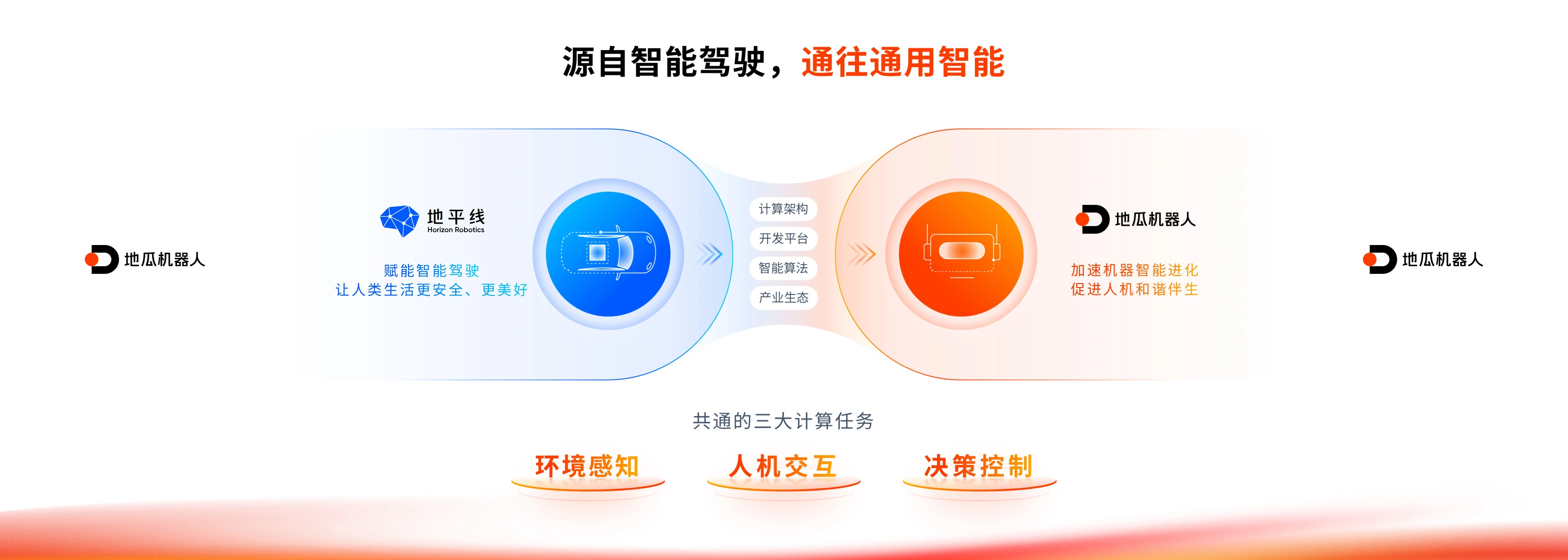 产品叙事与空间想象 04