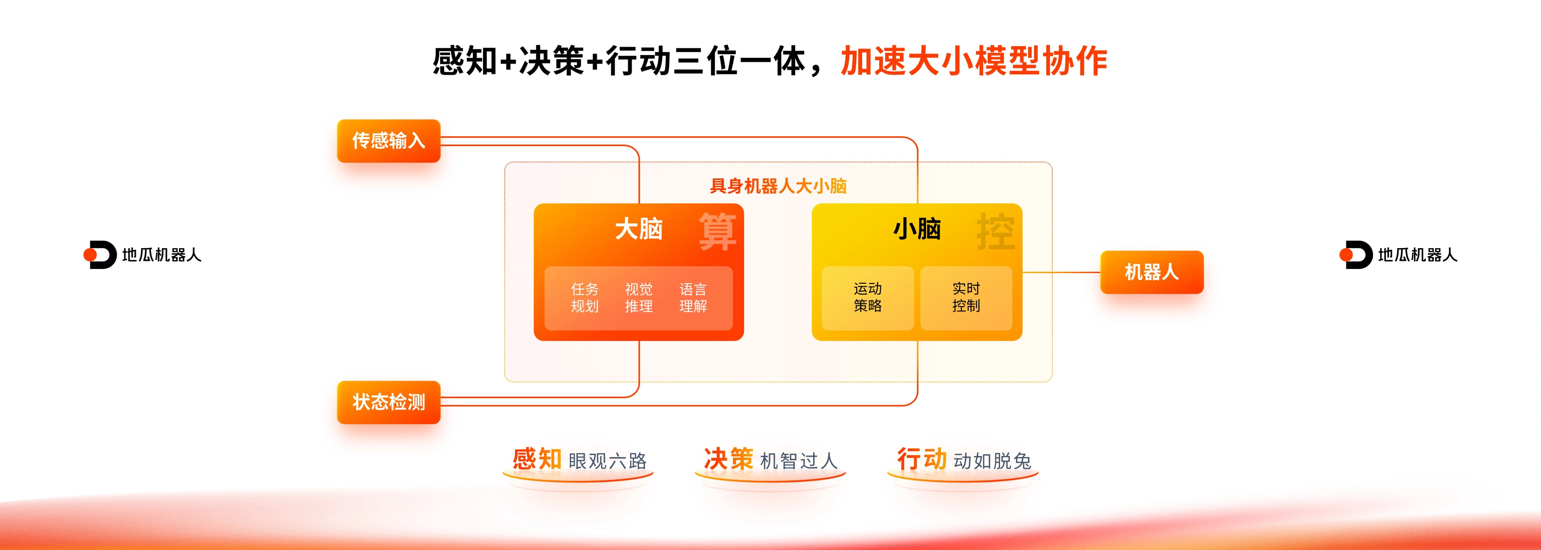 产品叙事与空间想象 06